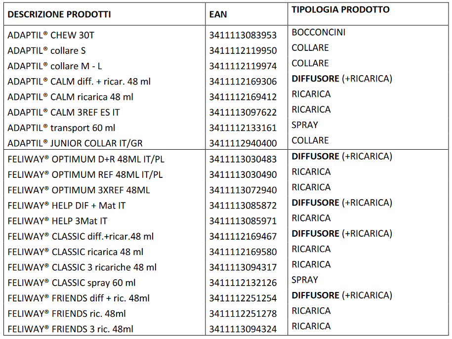 prodotti cashback feliway e adaptil